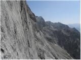 Türlwandhütte - Hoher Dachstein